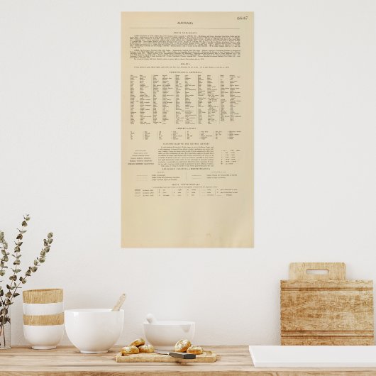 Legend 16667 Australië Poster (Keuken)