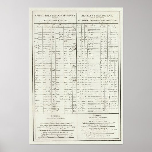 Legend of Egypt Atlas Poster (Voorkant)