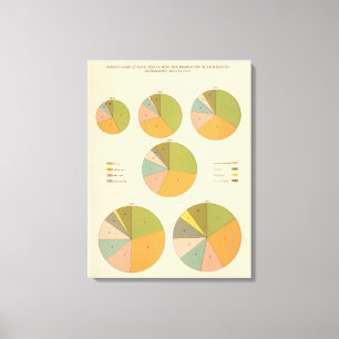 Leidende nationaliteit 1850-1900 canvas afdruk