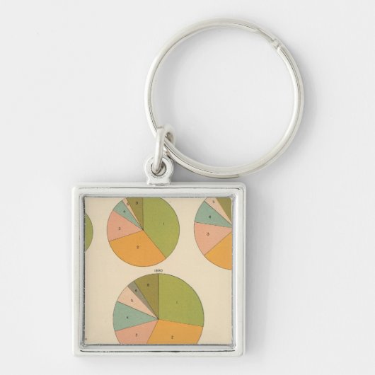 Leidende nationaliteit 1850-1900 sleutelhanger (Voorkant)