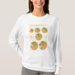 Leidende nationaliteit 1850-1900 t-shirt