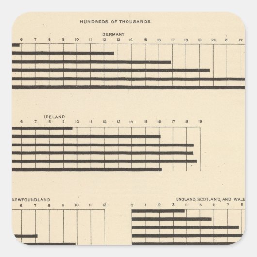 Leidende nationaliteit 1850-1900 vierkante sticker (Voorkant)