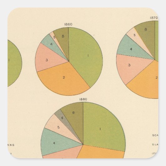 Leidende nationaliteit 1850-1900 vierkante sticker (Voorkant)