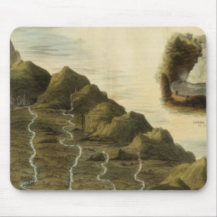 Lengte van de rivieren van Schotland Muismat