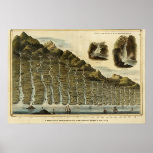 Lengte van de rivieren van Schotland Poster (Voorkant)