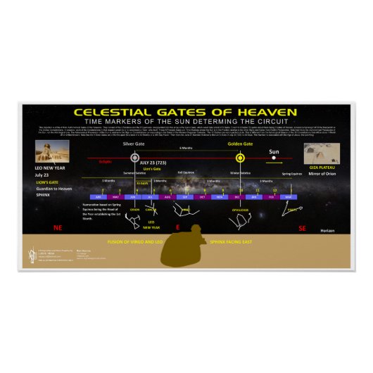 Leo Agenda Perfect Poster (Voorkant)