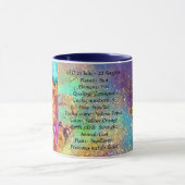 LEO, STRENGHT TAROT ASTROLOGY ZODIAC BIRTHDAY MOK (Midden)