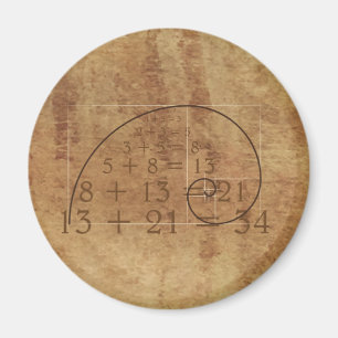 Leonardo da Vinci. Gouden verhouding. De gulden ni Magneet