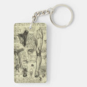 Leonardo da Vinci  Menselijke Anatomie Larynxbeen Sleutelhanger (achterkant)