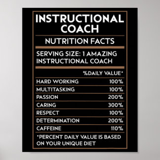 Leraar Instructie Coach Voedingsfeiten Ck Naar  Poster