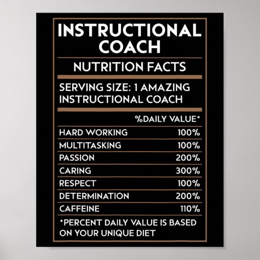 Leraar Instructie Coach Voedingsfeiten Ck Naar Poster (Voorkant)