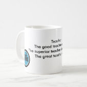 leraar koffiemok (Voorkant links)