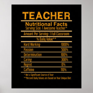 Leraar Nutritional Facts Poster