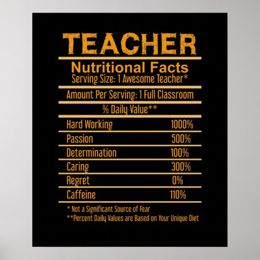 Leraar Nutritional Facts Poster (Voorkant)