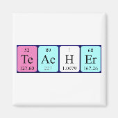Leraar periodieke tabelnaam magneet (Voorkant)