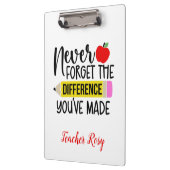 Leraar Waardering Klemborden Vergeet nooit (Links)