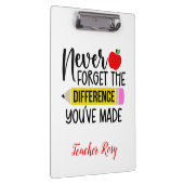 Leraar Waardering Klemborden Vergeet nooit (Rechts)