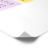 Leren van tafels van vermenigvuldiging poster (Hoek)