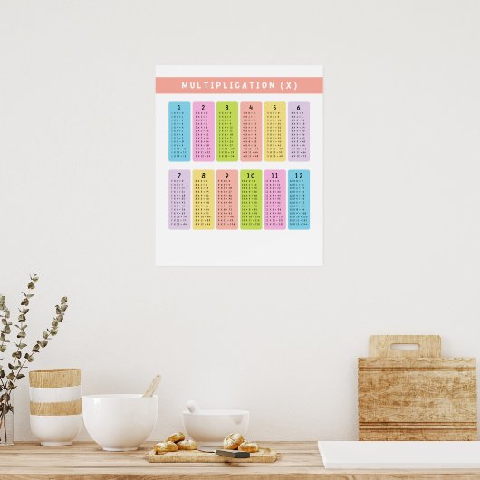 Leren van tafels van vermenigvuldiging poster (Keuken)