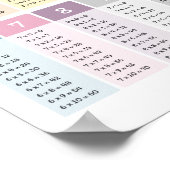 Leren vermenigvuldigen poster (Hoek)