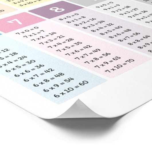 Leren vermenigvuldigen poster (Hoek)