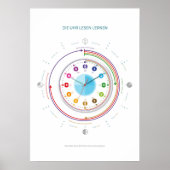 Lernposter Uhr lesen lernen - Das Ziffernblatt Poster (Voorkant)