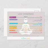 Les chakras briefkaart (Voorkant / Achterkant)