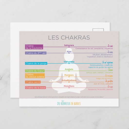 Les chakras briefkaart (Voorkant / Achterkant)