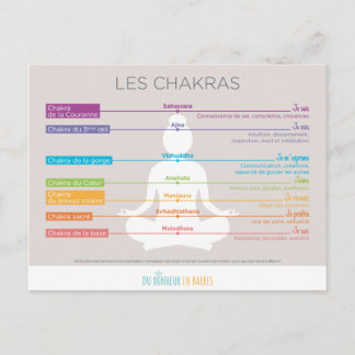 Les chakras briefkaart
