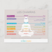 Les chakras briefkaart (Voorkant)