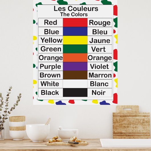 Les Couleurs Poster (Keuken)