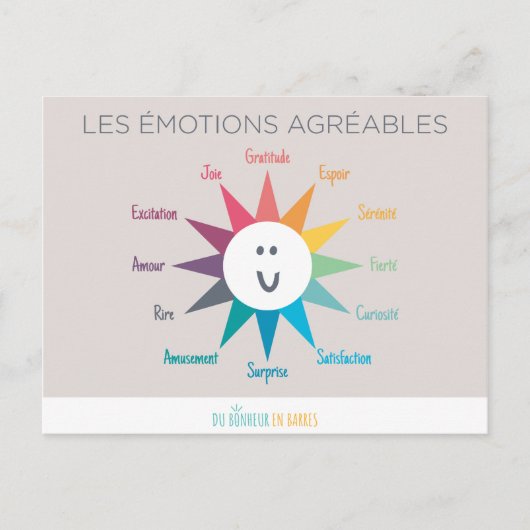 Les émoties agréables briefkaart (Voorkant)