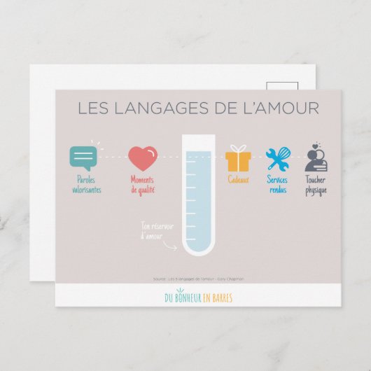 Les langages de l'amour briefkaart (Voorkant / Achterkant)