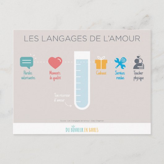 Les langages de l'amour briefkaart (Voorkant)