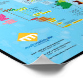 Les naties celtiques : karte, drapeaux en talen poster (Hoek)