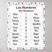 Les Nombres Poster (Voorkant)