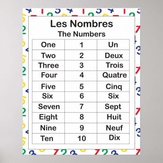 Les Nombres Poster (Voorkant)