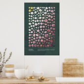 Les Roses van Redouté Poster (Keuken)