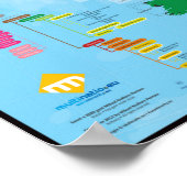 Les zes naties celtiques : carte en breton poster (Hoek)