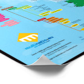 Les zes naties celtiques carte meerlingue poster (Hoek)