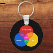 LESBIAN VENN DIAGRAM SLEUTELHANGER (Voorkant)