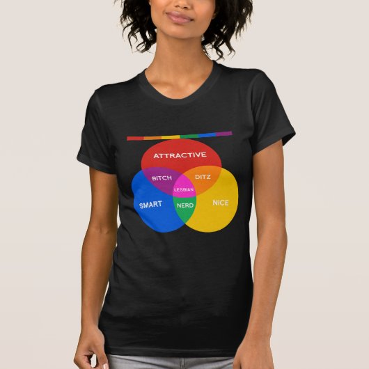 LESBIAN VENN DIAGRAM T-SHIRT (Voorkant)