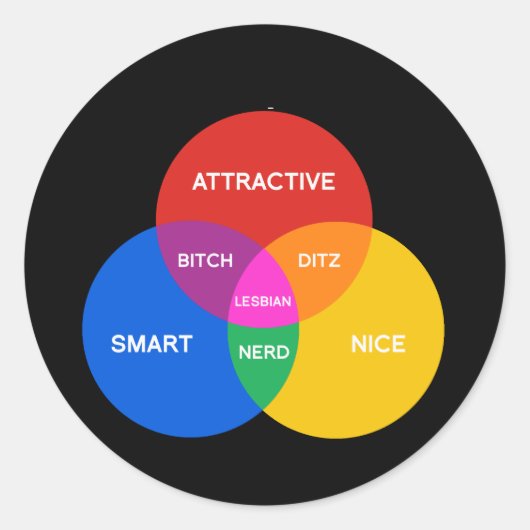 LESBIENSE VENN-DIAGRAM RONDE STICKER (Voorkant)