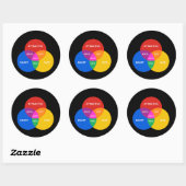LESBIENSE VENN-DIAGRAM RONDE STICKER (Vel)