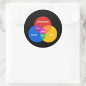LESBIENSE VENN-DIAGRAM RONDE STICKER (Tas)