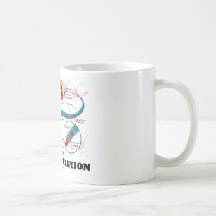 Let gewoon op (Neuron/Synapse) Koffiemok