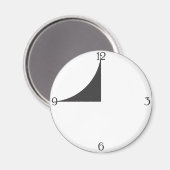 Let op de horloge, de muurklok magneet (Voorkant / Achterkant)