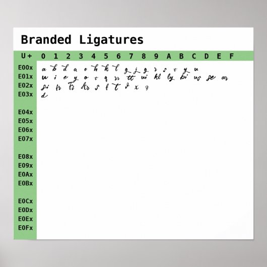 Lettertypeligaturen van merknaam poster (Voorkant)