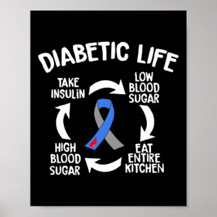 Leuke Diabetische Levenscyclus Diabetes Awareness  Poster