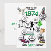 Leuke feiten Geboren in 1974 Flat Birthday Invitat Kaart (Voorkant / Achterkant)